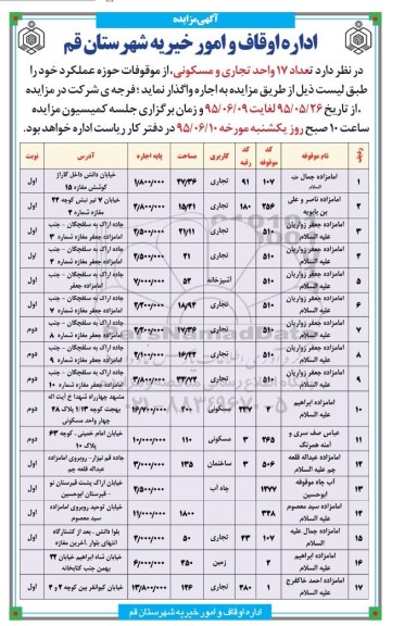 آگهی مزایده , مزایده تعداد 17 واحد تجاری و مسکونی