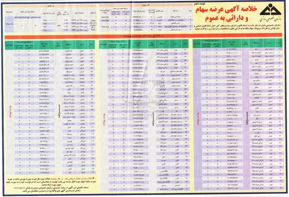 خلاصه آگهی عرضه سهام و دارائی به عموم - نوبت دوم