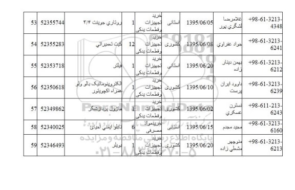 استعلام , استعلام روتاری جوینت و ...