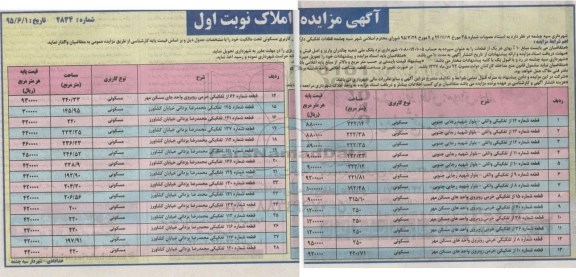 مزایده,مزایده واگذاری قطعات تفکیکی کاربری مسکونی تحت مالکیت 