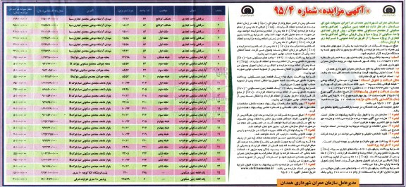 مزایده,مزایده دو قطعه زمین.واحد مسکونی