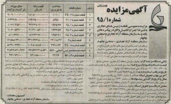 مزایده,مزایده فروش تعدادی از زمین های تجاری