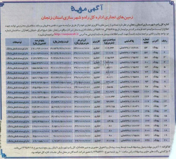 مزایده,مزایده فروش تعدادی از زمین های با کاربری تجاری 