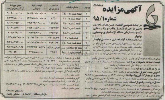 مزایده,مزایده فروش تعدادی از زمین های تجاری نوبت دوم