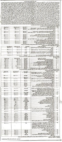 مزایده, مزایده ششدانگ یک قطعه باغ پسته ....
