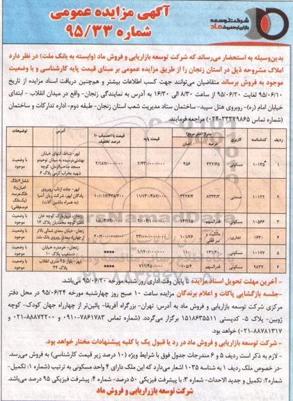 مزایده,مزایده فروش املاک کاربری مسکونی تجاری 