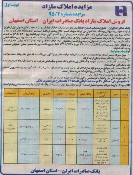 مزایده,مزایده فروش املاک مازاد بانک صادرات ایران تعداد 4 رقبه