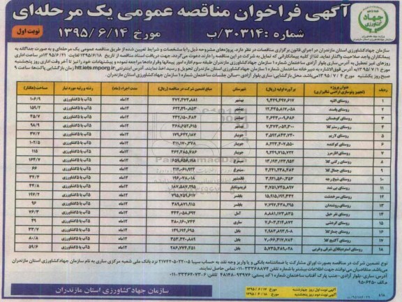 آگهی فراخوان مناقصه گران یک مرحله ای , مناقصه تجهیز و نوسازی اراضی شالیزاری