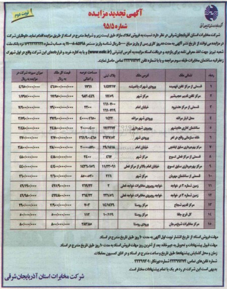 مزایده,مزایده فروش املاک مازاد به تعداد پانزده قطعه نوبت دوم