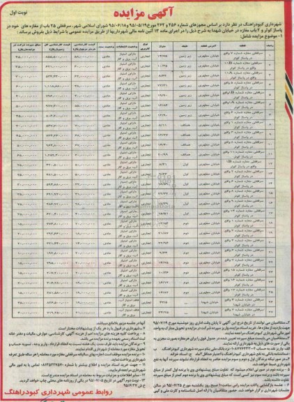 مزایده,مزایده فروش سرقفلی 27 باب مغازه