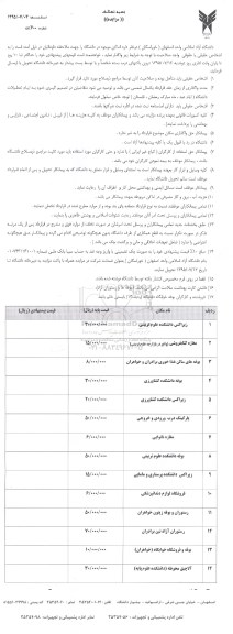 استعلام بها,استعلام بها واگذاری اماکن