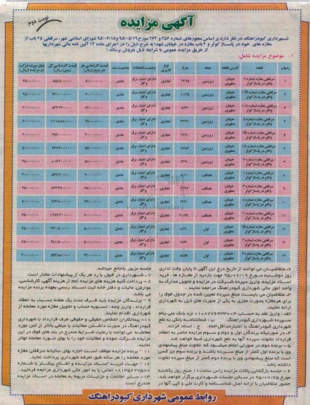 مزایده,مزایده فروش سرقفلی 27 باب مغازه نوبت دوم