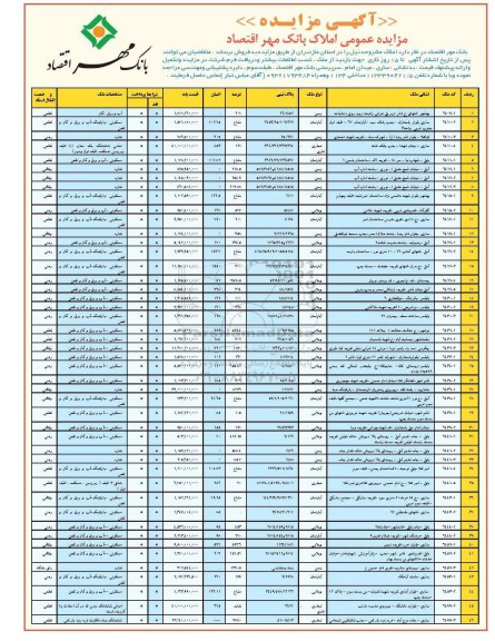 مزایده,مزایده فروش املاک در استان مازندران