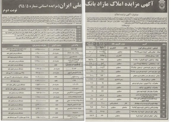 مزایده,مزایده فروش املاک مازاد بانک ملی ایران نوبت دوم