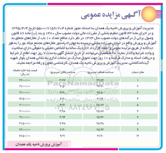 مزایده,مزایده تعداد ده باب از مغازه های واقع در خیابان میرزاده 