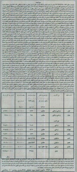 مزایده,مزایده املاک کاربری زراعی باغی