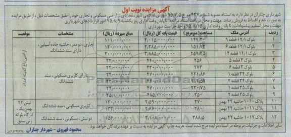 مزایده,مزایده فروش تعدادی از اراضی مسکونی و تجاری
