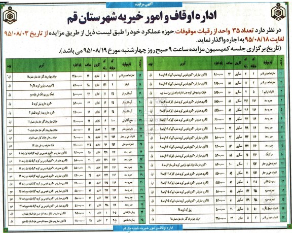 مزایده اجاره تعداد 35 واحد از رقبات موقوفات