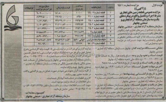 مزایده,مزایده فروش تعدادی از زمین های تجاری
