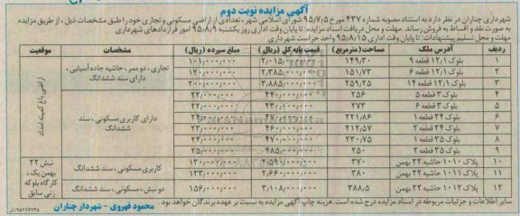 مزایده,مزایده فروش تعدادی از اراضی مسکونی و تجاری نوبت دوم 