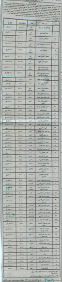 آگهی مزایده اموال ,مزایده کولر گازی , کامپیوتر, چاپگر...