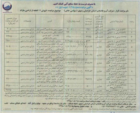 مزایده,مزایده فروش 11 قطعه از اراضی مازاد
