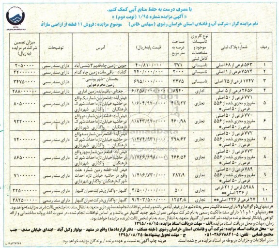 مزایده,مزایده فروش 11 قطعه از اراضی مازاد نوبت دوم 