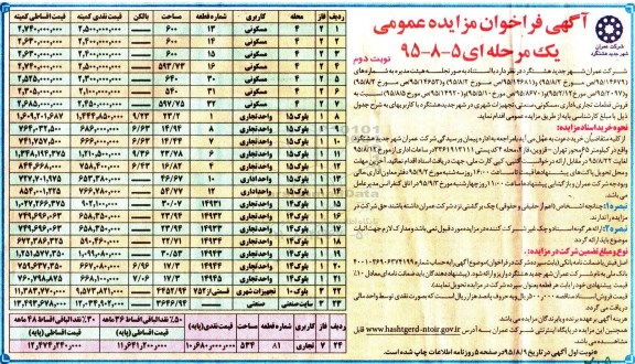 مزایده,مزایده فروش قطعات تجاری اداری مسکونی نوبت دوم