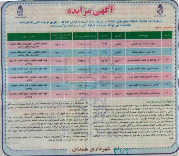 مزایده,مزایده فروش املاک کاربری تجاری اداری