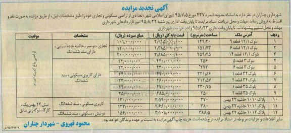 مزایده,مزایده فروش تعدادی از اراضی مسکونی و تجاری تجدید