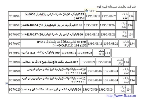 استعلام , استعلام 325 کیلوگرم قفل کن متحرک و ... 