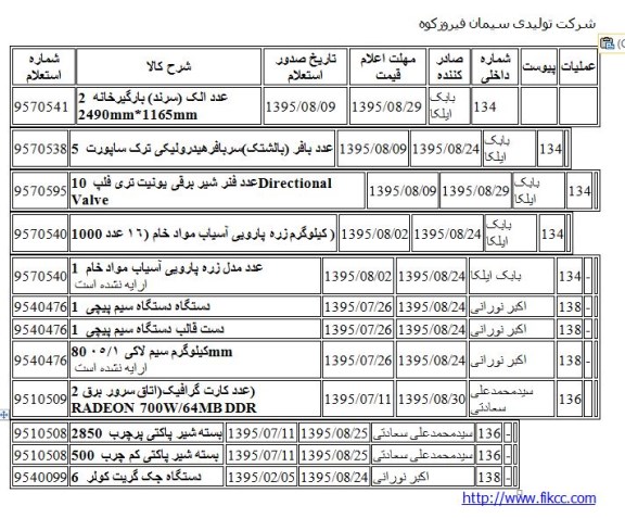 استعلام, استعلام دو عدد الک (سرند) بارگیرخانه و ...