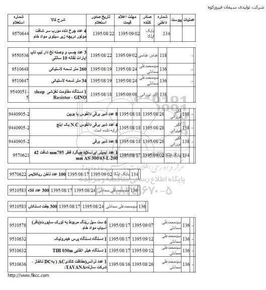 استعلام , استعلام 4 عدد چرخ دنده مورب سر شافت موتور و ... 