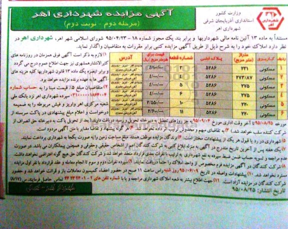 مزایده,مزایده واگذاری املاک کاربری مسکونی 6 قطعه نوبت دوم