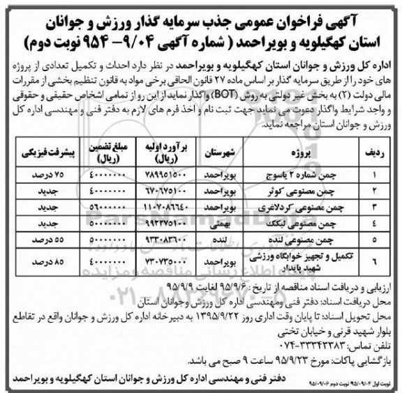 فراخوان , فراخوان شناسایی احداث و تکمیل تعدادی از پروژه  نوبت دوم 