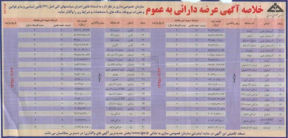 مزایده, خلاصه آگهی عرصه دارائی به عموم - نوبت دوم