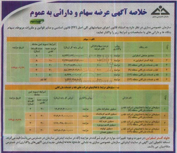 خلاصه آگهی عرضه , عرضه سهام و دارایی مجتمع صنعتی اسفراین ..... نوبت دوم