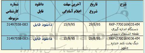 استعلام ، استعلام دستگاه اندازه گیری نقطه اشتغال دستی