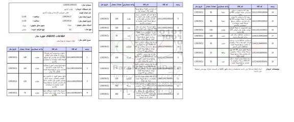 استعلام , استعلام لوازم شوینده و بهداشتی 