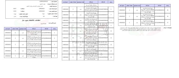 استعلام , استعلام انواع کارتریج ...