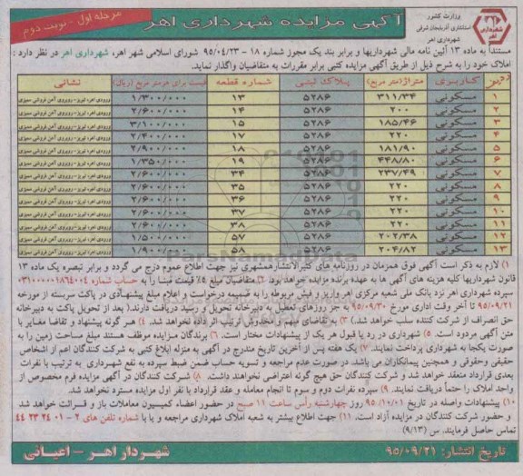 مزایده,مزایده املاک به تعداد 13 قطعه مسکونی 