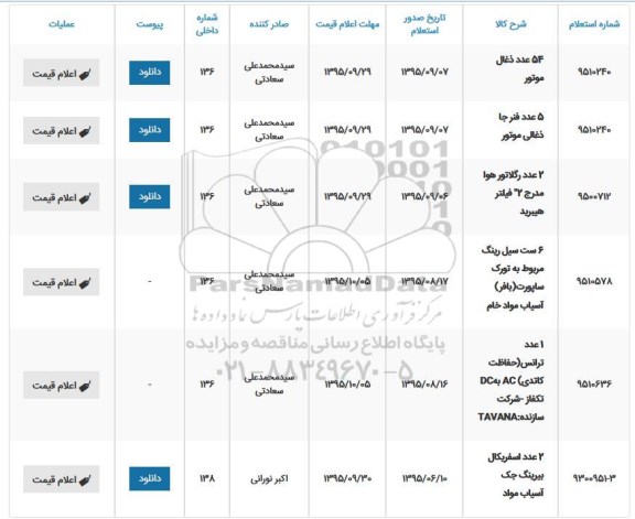 استعلام  54 عدد ذغال موتور 
