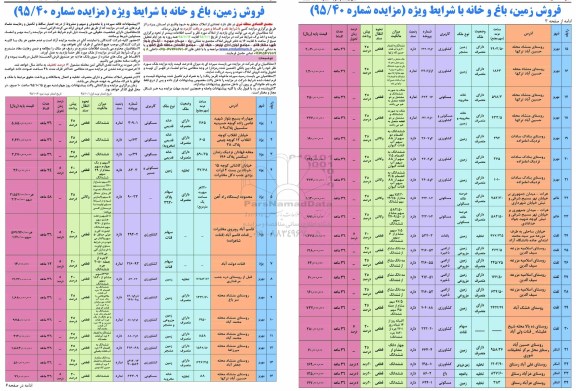 مزایده,مزایده فروش زمین باغ و خانه با شرایط ویژه