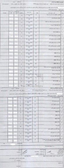 استعلام بهاء, استعلام بهاء خرید ملزومات و اجرای فیبر نوری FTTH