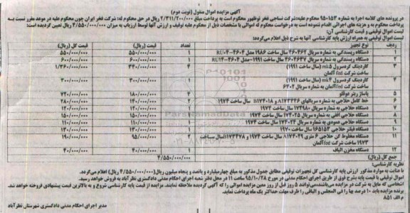 مزایده,مزایده دستگاه ریسندگی ، کاردینگ کردسرول ، خط کامل حلاجی.... -نوبت دوم 