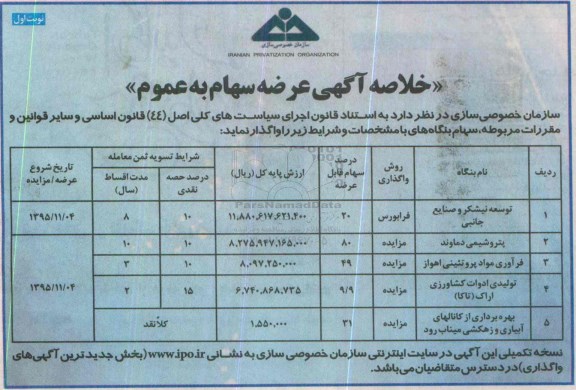 عرضه سهام به عموم توسعه نیشکر و صنایع جانبی .....