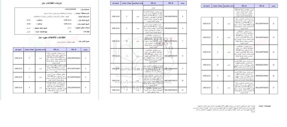 استعلام, استعلام شیر صنعتی کشویی ...