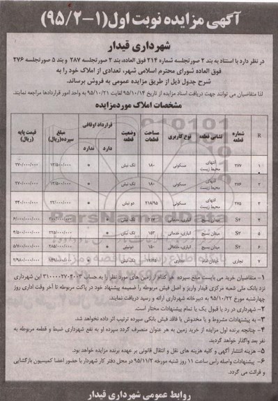 مزایده,مزایده فروش تعدادی از املاک کاربری انباری خدماتی