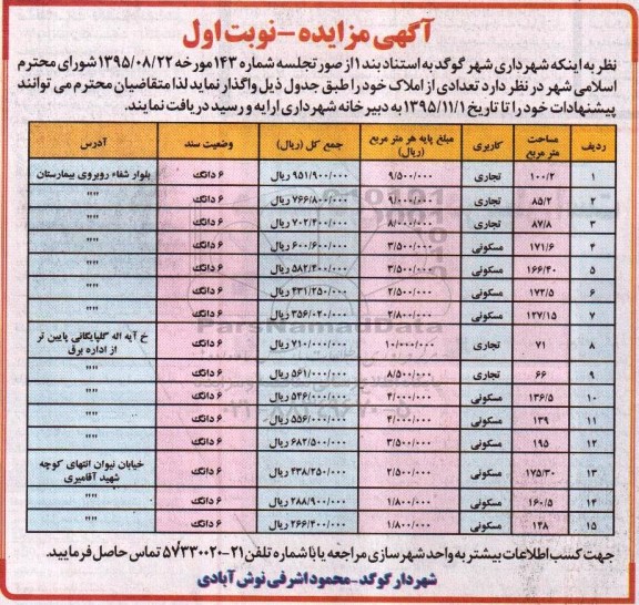 مزایده,مزایده واگذاری تعدادی از املاک تجاری مسکونی
