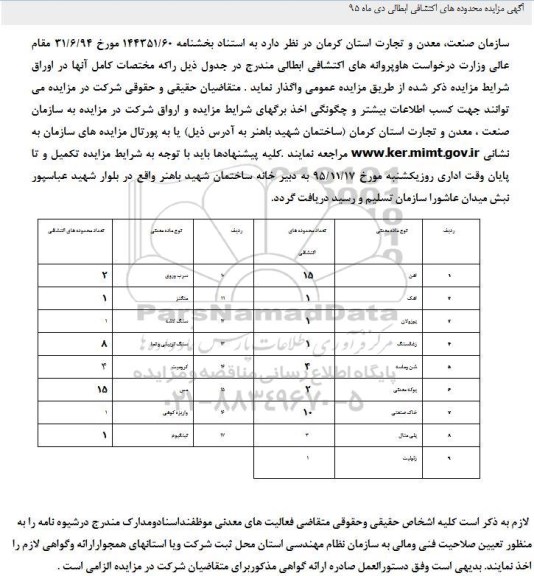 مزایده ، مزایده محدوده های اکتشافی ابطالی